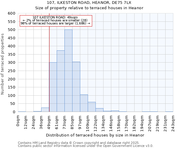 107, ILKESTON ROAD, HEANOR, DE75 7LX: Size of property relative to terraced houses houses in Heanor