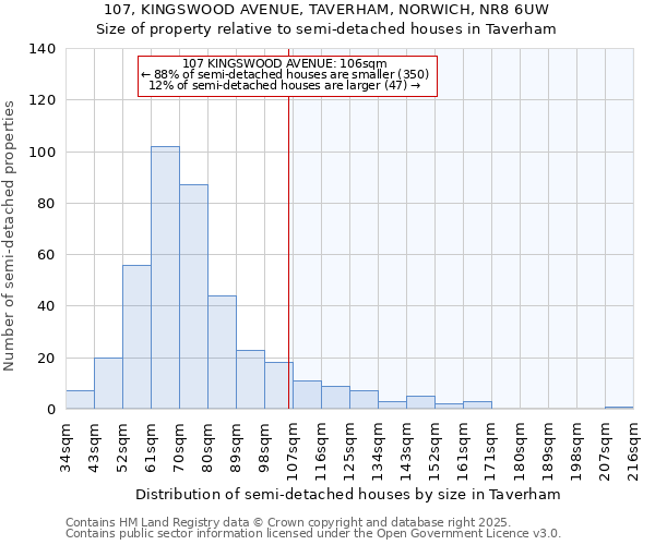 107, KINGSWOOD AVENUE, TAVERHAM, NORWICH, NR8 6UW: Size of property relative to semi-detached houses houses in Taverham