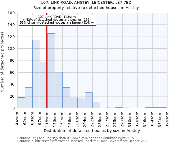 107, LINK ROAD, ANSTEY, LEICESTER, LE7 7BZ: Size of property relative to detached houses houses in Anstey