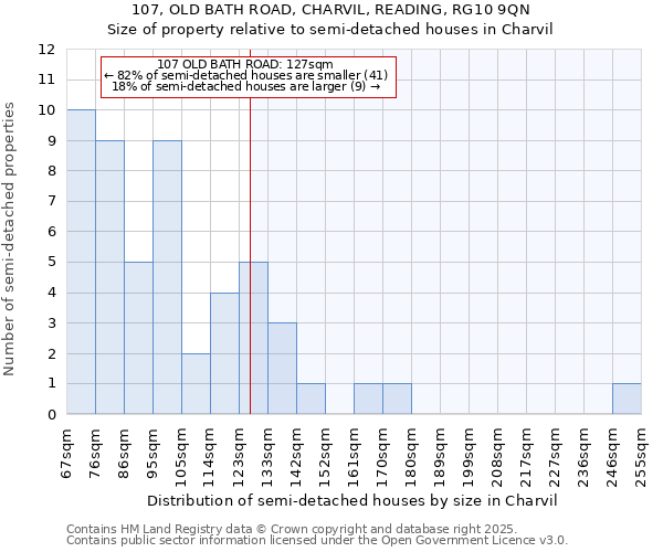 107, OLD BATH ROAD, CHARVIL, READING, RG10 9QN: Size of property relative to semi-detached houses houses in Charvil