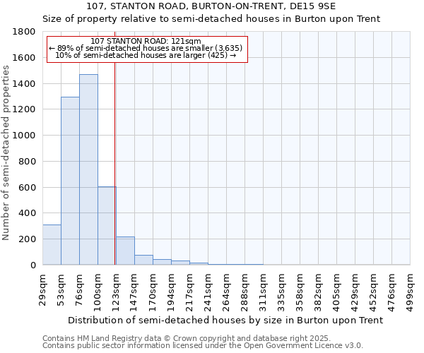 107, STANTON ROAD, BURTON-ON-TRENT, DE15 9SE: Size of property relative to semi-detached houses houses in Burton upon Trent