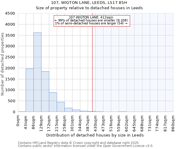 107, WIGTON LANE, LEEDS, LS17 8SH: Size of property relative to detached houses houses in Leeds