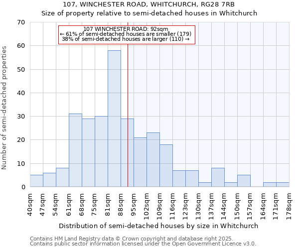 107, WINCHESTER ROAD, WHITCHURCH, RG28 7RB: Size of property relative to semi-detached houses houses in Whitchurch