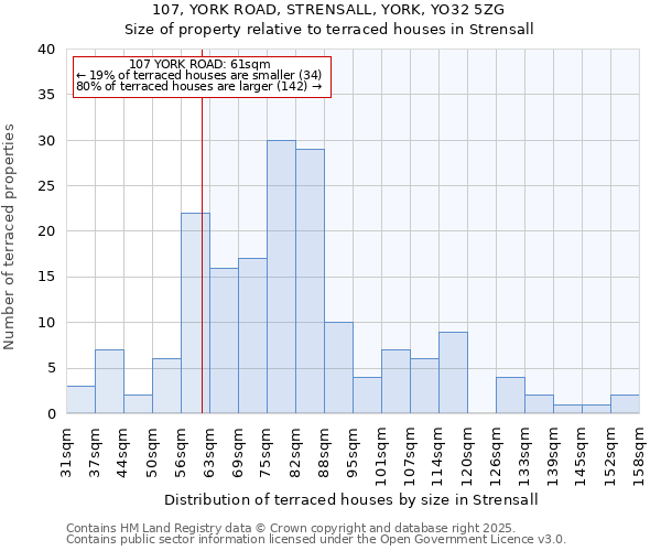 107, YORK ROAD, STRENSALL, YORK, YO32 5ZG: Size of property relative to terraced houses houses in Strensall