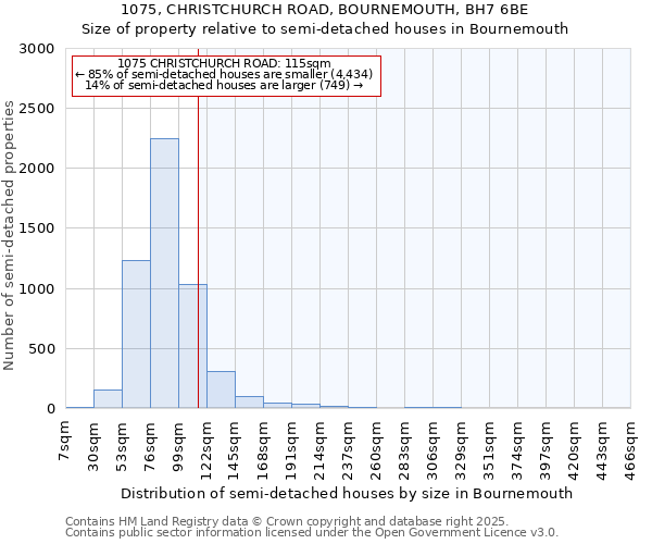 1075, CHRISTCHURCH ROAD, BOURNEMOUTH, BH7 6BE: Size of property relative to semi-detached houses houses in Bournemouth