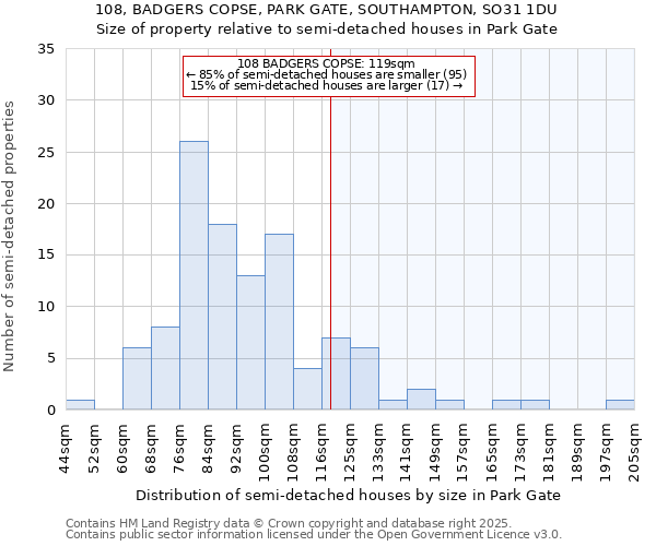 108, BADGERS COPSE, PARK GATE, SOUTHAMPTON, SO31 1DU: Size of property relative to semi-detached houses houses in Park Gate