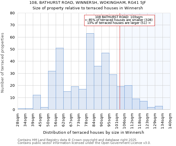108, BATHURST ROAD, WINNERSH, WOKINGHAM, RG41 5JF: Size of property relative to terraced houses houses in Winnersh