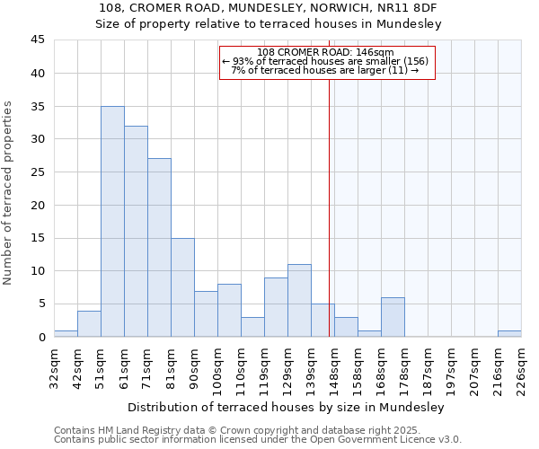 108, CROMER ROAD, MUNDESLEY, NORWICH, NR11 8DF: Size of property relative to terraced houses houses in Mundesley