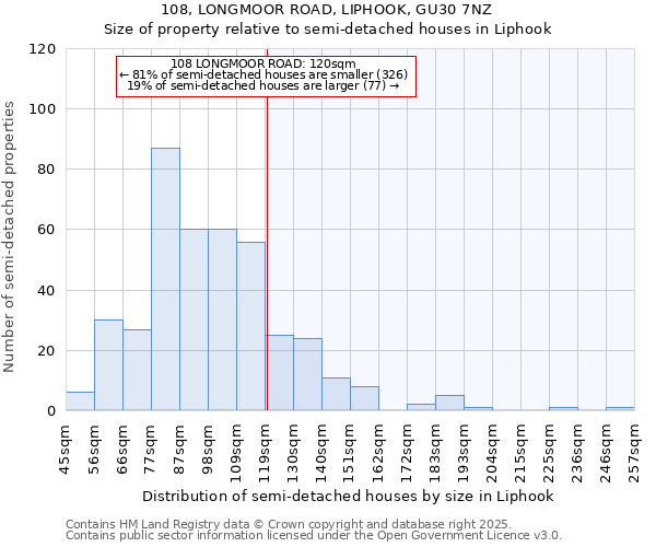 108, LONGMOOR ROAD, LIPHOOK, GU30 7NZ: Size of property relative to semi-detached houses houses in Liphook