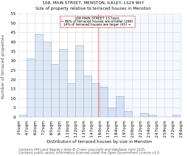 108, MAIN STREET, MENSTON, ILKLEY, LS29 6HY: Size of property relative to terraced houses houses in Menston