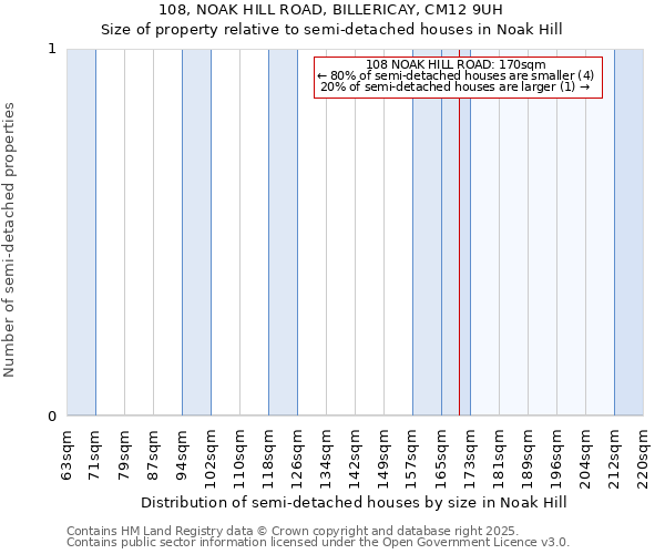 108, NOAK HILL ROAD, BILLERICAY, CM12 9UH: Size of property relative to semi-detached houses houses in Noak Hill