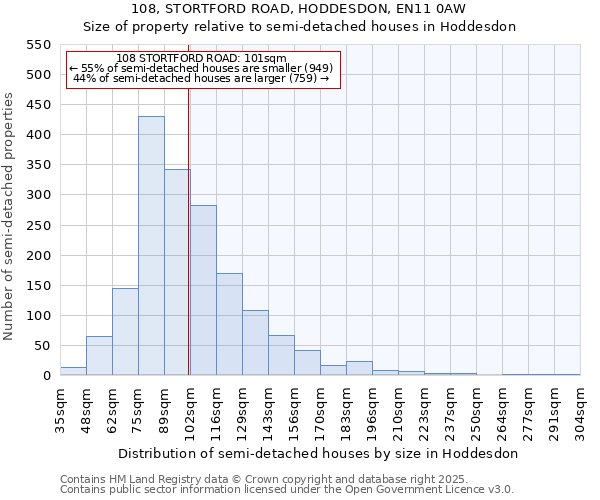 108, STORTFORD ROAD, HODDESDON, EN11 0AW: Size of property relative to semi-detached houses houses in Hoddesdon