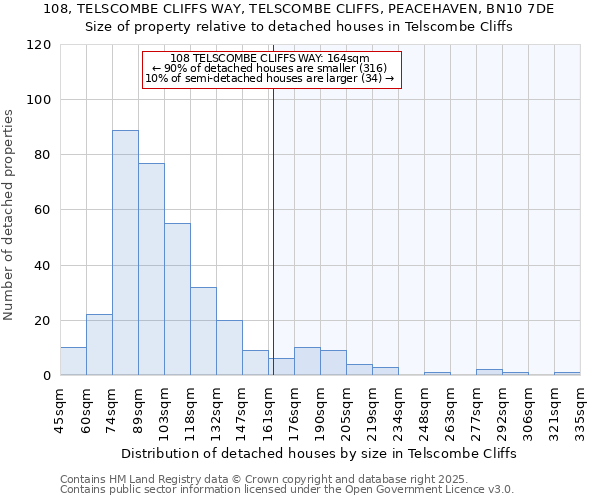 108, TELSCOMBE CLIFFS WAY, TELSCOMBE CLIFFS, PEACEHAVEN, BN10 7DE: Size of property relative to detached houses houses in Telscombe Cliffs