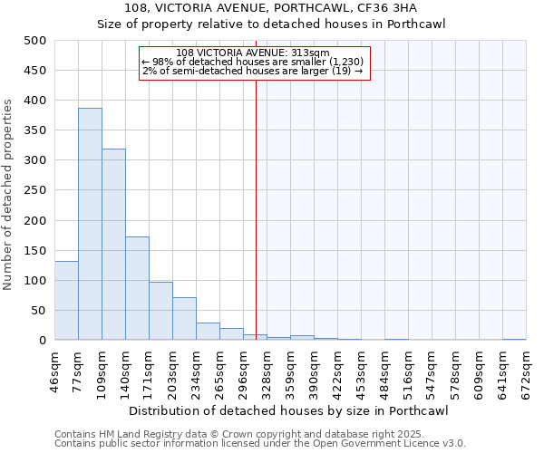108, VICTORIA AVENUE, PORTHCAWL, CF36 3HA: Size of property relative to detached houses houses in Porthcawl