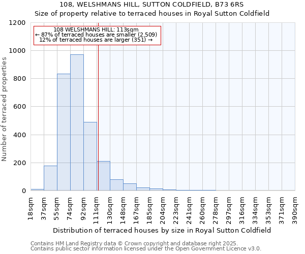 108, WELSHMANS HILL, SUTTON COLDFIELD, B73 6RS: Size of property relative to terraced houses houses in Royal Sutton Coldfield