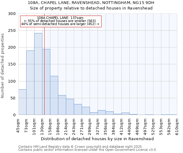 108A, CHAPEL LANE, RAVENSHEAD, NOTTINGHAM, NG15 9DH: Size of property relative to detached houses houses in Ravenshead