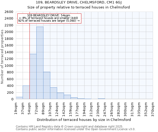 109, BEARDSLEY DRIVE, CHELMSFORD, CM1 6GJ: Size of property relative to terraced houses houses in Chelmsford