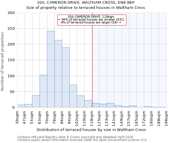 10A, CAMERON DRIVE, WALTHAM CROSS, EN8 8BP: Size of property relative to terraced houses houses in Waltham Cross