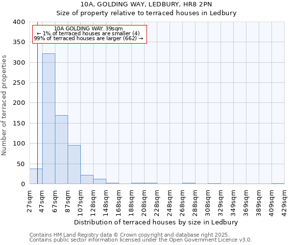 10A, GOLDING WAY, LEDBURY, HR8 2PN: Size of property relative to terraced houses houses in Ledbury