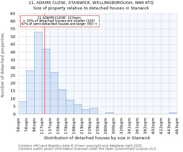 11, ADAMS CLOSE, STANWICK, WELLINGBOROUGH, NN9 6TQ: Size of property relative to detached houses houses in Stanwick