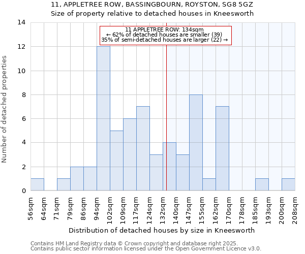 11, APPLETREE ROW, BASSINGBOURN, ROYSTON, SG8 5GZ: Size of property relative to detached houses houses in Kneesworth