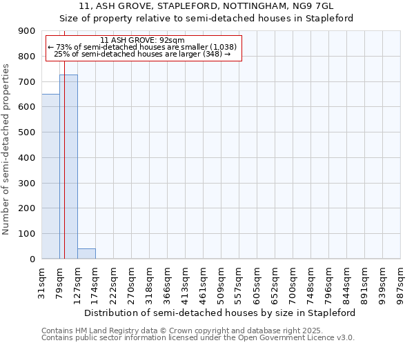 11, ASH GROVE, STAPLEFORD, NOTTINGHAM, NG9 7GL: Size of property relative to semi-detached houses houses in Stapleford