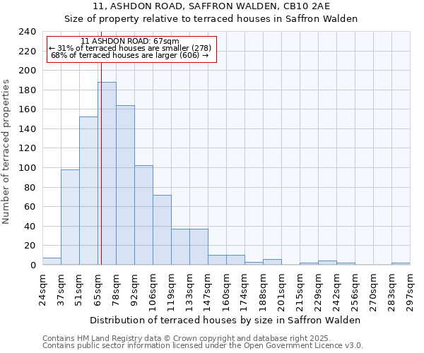 11, ASHDON ROAD, SAFFRON WALDEN, CB10 2AE: Size of property relative to terraced houses houses in Saffron Walden