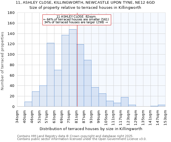 11, ASHLEY CLOSE, KILLINGWORTH, NEWCASTLE UPON TYNE, NE12 6GD: Size of property relative to terraced houses houses in Killingworth
