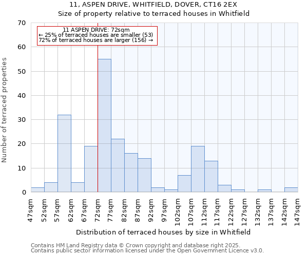 11, ASPEN DRIVE, WHITFIELD, DOVER, CT16 2EX: Size of property relative to terraced houses houses in Whitfield