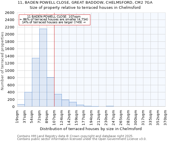 11, BADEN POWELL CLOSE, GREAT BADDOW, CHELMSFORD, CM2 7GA: Size of property relative to terraced houses houses in Chelmsford