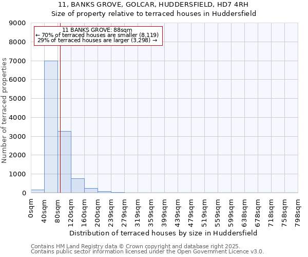 11, BANKS GROVE, GOLCAR, HUDDERSFIELD, HD7 4RH: Size of property relative to terraced houses houses in Huddersfield