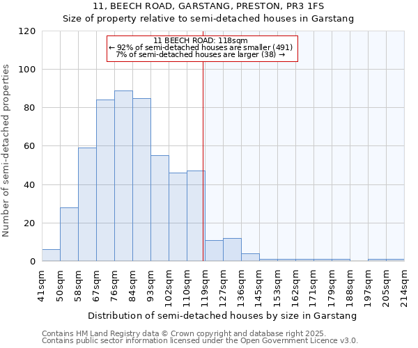11, BEECH ROAD, GARSTANG, PRESTON, PR3 1FS: Size of property relative to semi-detached houses houses in Garstang