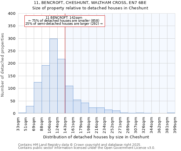 11, BENCROFT, CHESHUNT, WALTHAM CROSS, EN7 6BE: Size of property relative to detached houses houses in Cheshunt