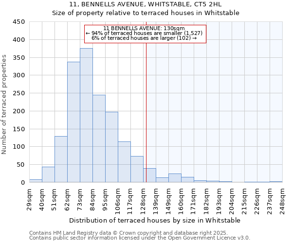 11, BENNELLS AVENUE, WHITSTABLE, CT5 2HL: Size of property relative to terraced houses houses in Whitstable