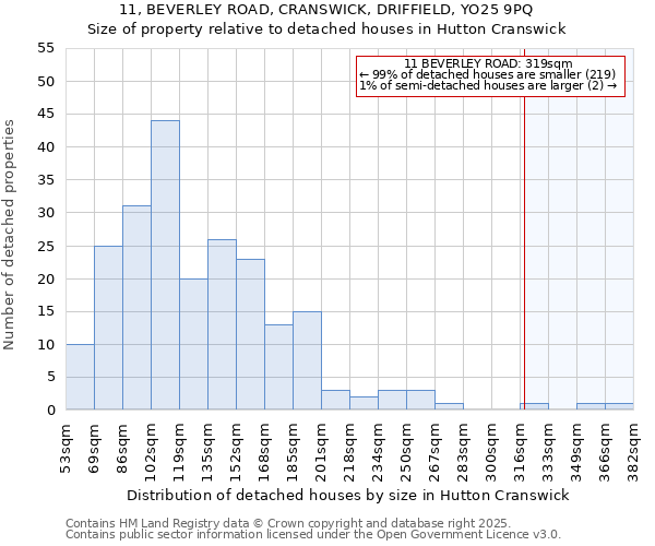 11, BEVERLEY ROAD, CRANSWICK, DRIFFIELD, YO25 9PQ: Size of property relative to detached houses houses in Hutton Cranswick