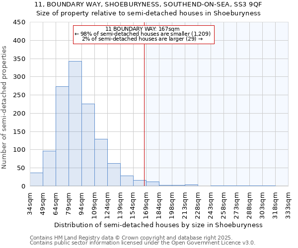 11, BOUNDARY WAY, SHOEBURYNESS, SOUTHEND-ON-SEA, SS3 9QF: Size of property relative to semi-detached houses houses in Shoeburyness