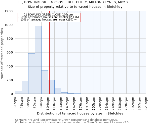 11, BOWLING GREEN CLOSE, BLETCHLEY, MILTON KEYNES, MK2 2FF: Size of property relative to terraced houses houses in Bletchley