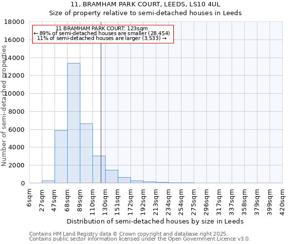 11, BRAMHAM PARK COURT, LEEDS, LS10 4UL: Size of property relative to semi-detached houses houses in Leeds