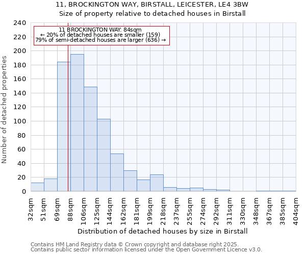 11, BROCKINGTON WAY, BIRSTALL, LEICESTER, LE4 3BW: Size of property relative to detached houses houses in Birstall