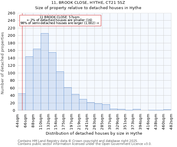 11, BROOK CLOSE, HYTHE, CT21 5SZ: Size of property relative to detached houses houses in Hythe