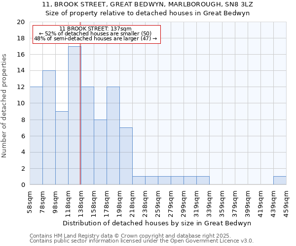 11, BROOK STREET, GREAT BEDWYN, MARLBOROUGH, SN8 3LZ: Size of property relative to detached houses houses in Great Bedwyn