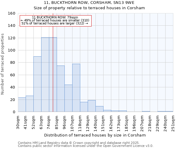 11, BUCKTHORN ROW, CORSHAM, SN13 9WE: Size of property relative to terraced houses houses in Corsham