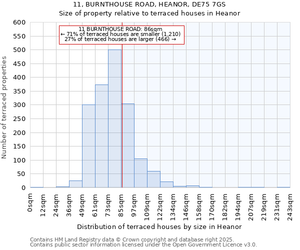 11, BURNTHOUSE ROAD, HEANOR, DE75 7GS: Size of property relative to terraced houses houses in Heanor