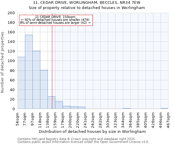 11, CEDAR DRIVE, WORLINGHAM, BECCLES, NR34 7EW: Size of property relative to detached houses houses in Worlingham
