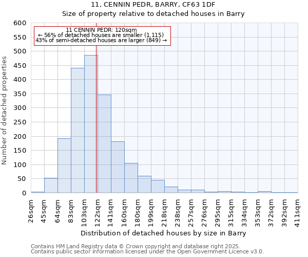 11, CENNIN PEDR, BARRY, CF63 1DF: Size of property relative to detached houses houses in Barry