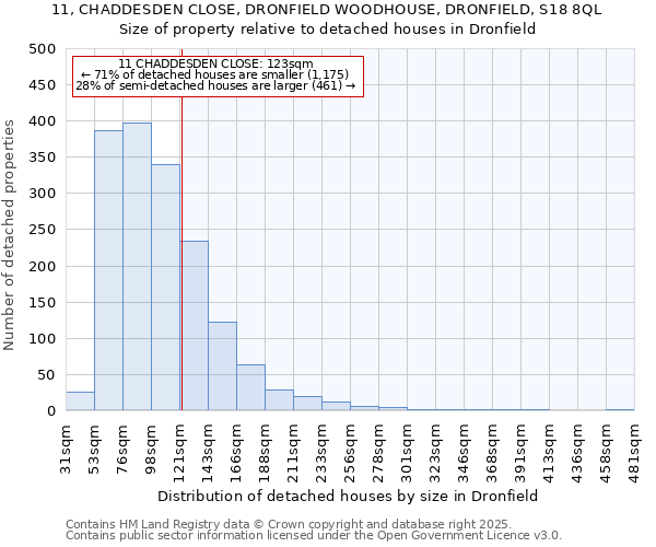 11, CHADDESDEN CLOSE, DRONFIELD WOODHOUSE, DRONFIELD, S18 8QL: Size of property relative to detached houses houses in Dronfield