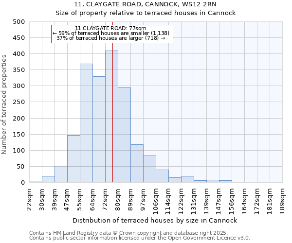 11, CLAYGATE ROAD, CANNOCK, WS12 2RN: Size of property relative to terraced houses houses in Cannock