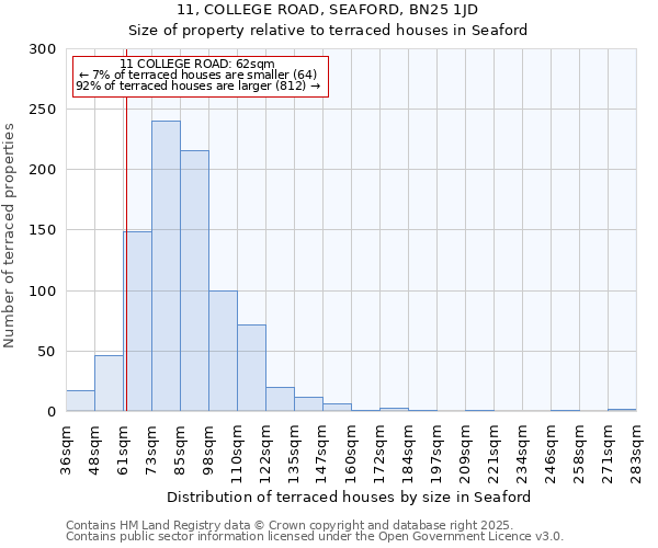 11, COLLEGE ROAD, SEAFORD, BN25 1JD: Size of property relative to terraced houses houses in Seaford