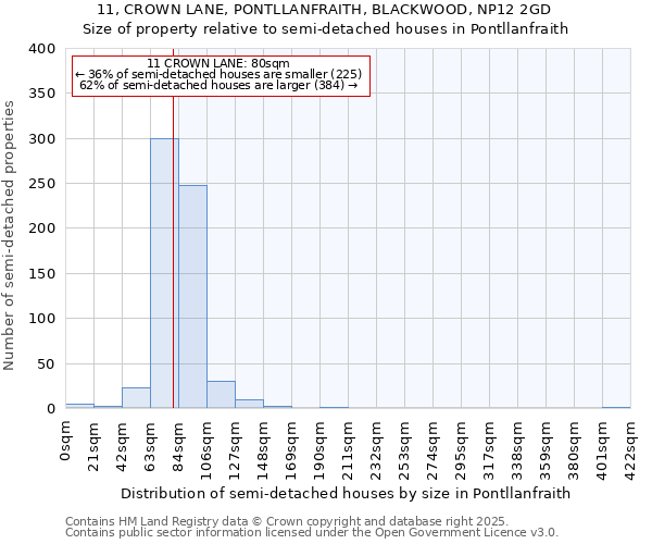 11, CROWN LANE, PONTLLANFRAITH, BLACKWOOD, NP12 2GD: Size of property relative to semi-detached houses houses in Pontllanfraith