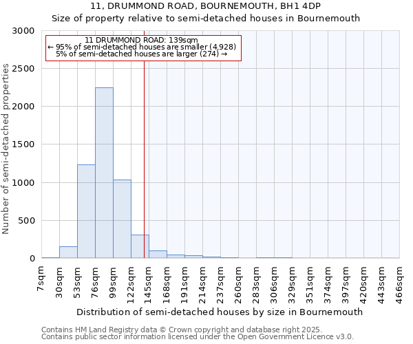 11, DRUMMOND ROAD, BOURNEMOUTH, BH1 4DP: Size of property relative to semi-detached houses houses in Bournemouth